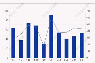 公牛在拉文受伤前关键时刻比赛仅3胜6负 受伤后提升至6胜2负